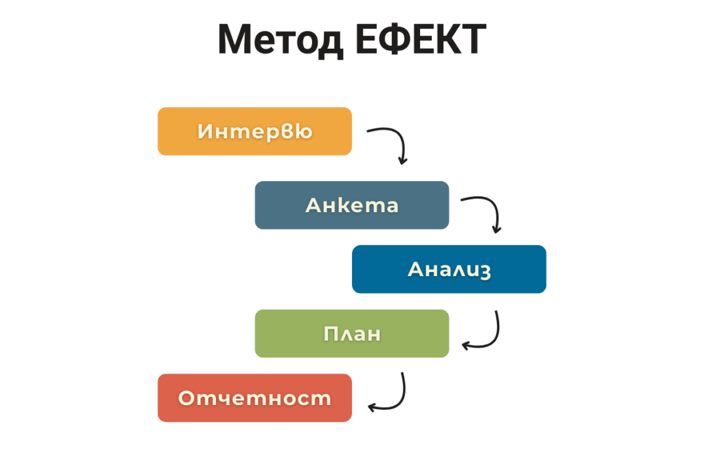 metod efekt (1)
